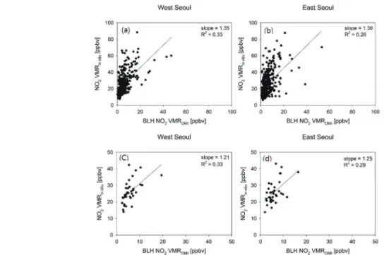 Table 3.  Summary  of  p-value  and  VIF  of  candidates  for independent variables used in M3M and M3D
