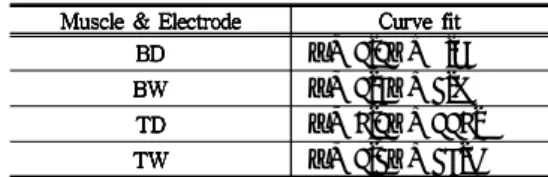 Table  3.  Results  of  1st  curve  fitting
