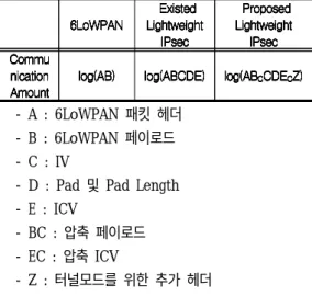 Table  3.  Comparison  of  calculation  amount 