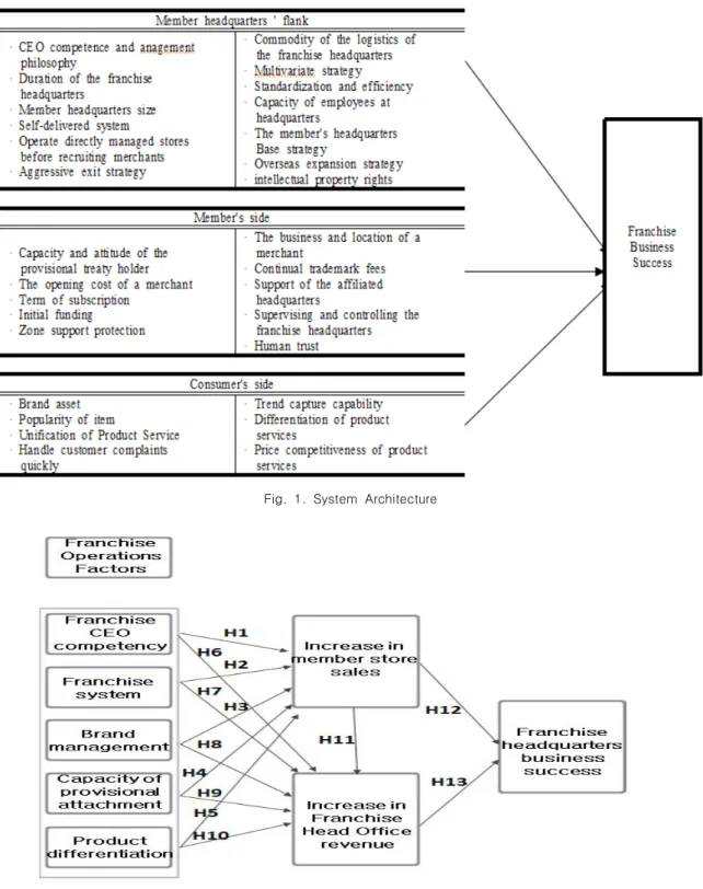 Fig.  1.  System  Architecture