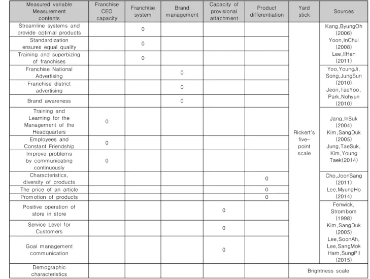 Table  4.  Organize  the  questionnaire