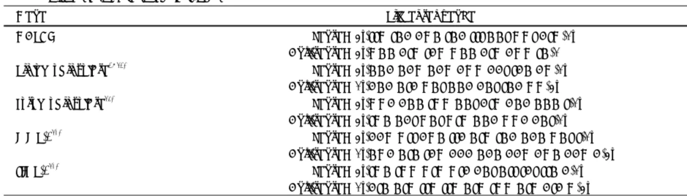 Table 1. Primer sequences used in RT-PCR 
