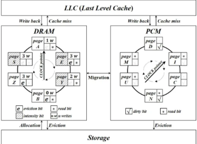 Fig. 3. Architecture of the proposed page replacement policy