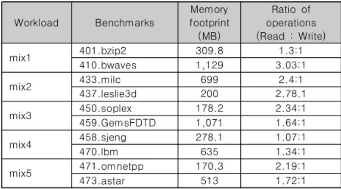 Table  1.  Simulation  parameters