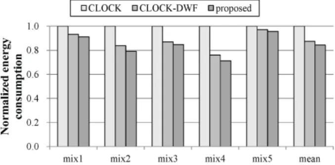 Fig.  8.  Normalized  energy  consumption