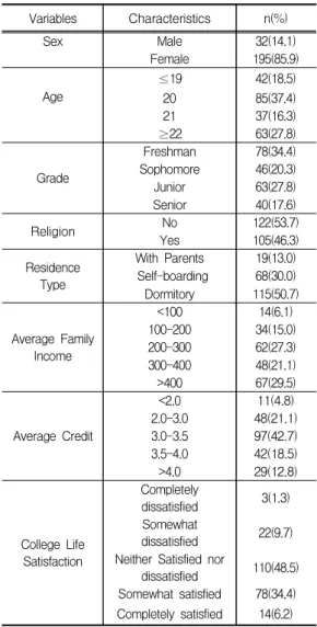 Table  1.  General  Characteristics  of  Subjects(N=227)   