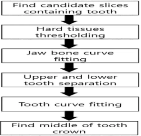 Fig.  4.  A  Bite-Open  Example  that  occurs  due  to  plate  worn  when  it  took  tomography  Imaging