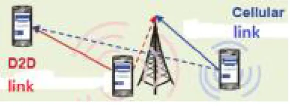 Fig.  1.  Coexistence  Scenario  [2]