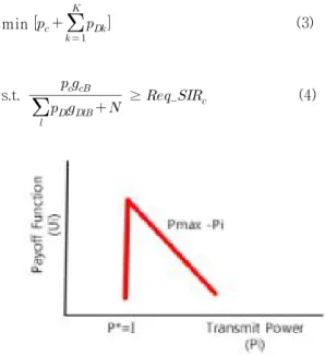 Fig.  4.  Payoff  function