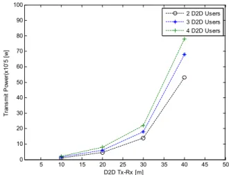 Fig.  6.  Transmit  power  consumption