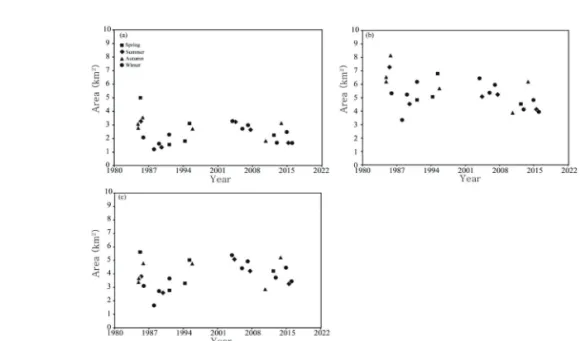 Table 2.  Standard deviation value of area change at each location