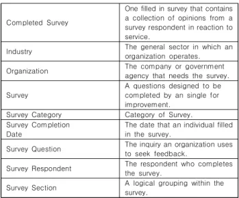 Fig.  4.  Relationship  Conceptual  Data  Model
