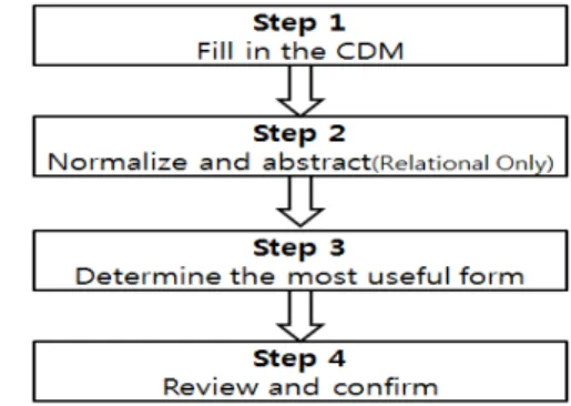 Table  1.  Grain  Matrix