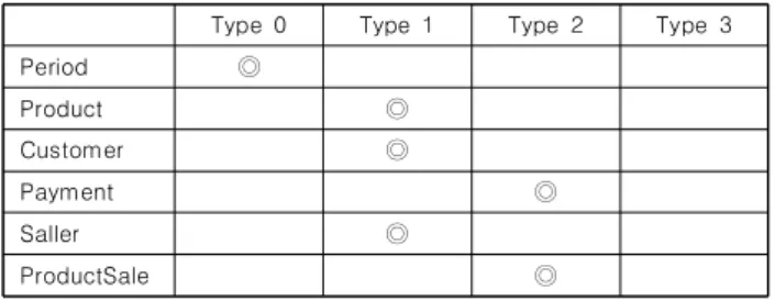 Table  4.  Collection  History  Template
