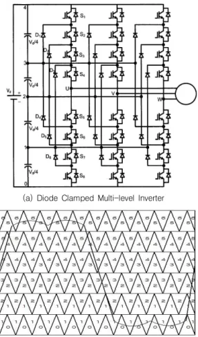 Fig.  2.  Multi-level  PWM  Converter[6]