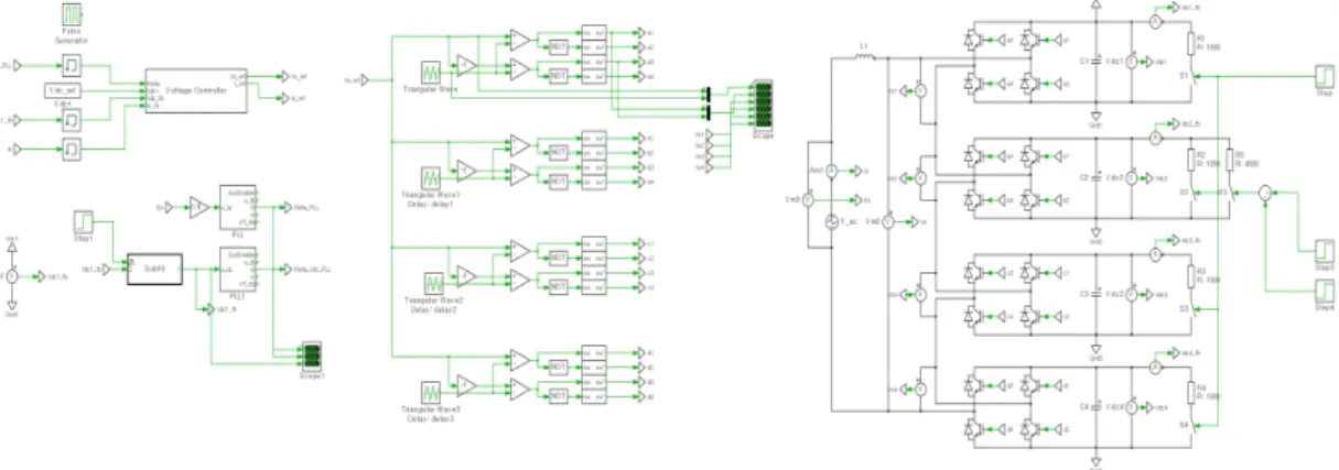 Fig.  6.  Computer  Simulation  Model  of  H-bridge  Multilevel  Converter  Using  ALB-PWM