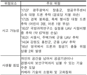 Table  5.  Risk  factors  associated  with  increased  UAV 