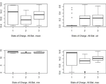 Table  4.  Random  Forest  Performance