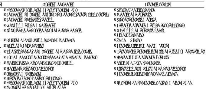 Table 1. Nutrition education and exercise program contents 