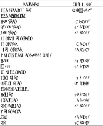 Table 2. General characteristics of the subjects 