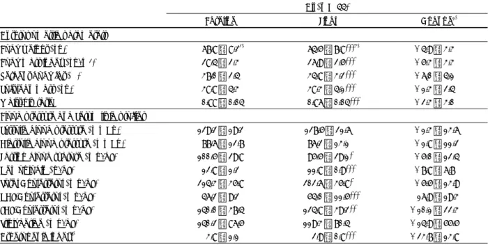Table 3. Change of anthropometric parameters, blood pressure and serum lipid profiles in the subjects according to intervention 