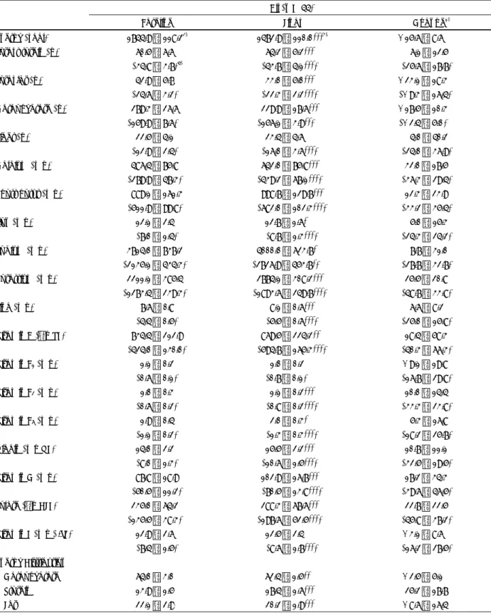 Table 4. Daily energy and nutrient intakes in subjects according to intervention  All (n = 44) 