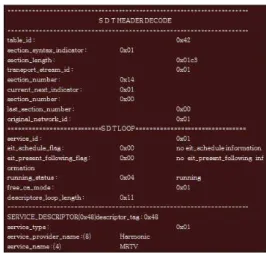 표  1.  TS  Analyzer의  의사  코드 Table  1.  Pseudo  code  of  TS  Analyzer