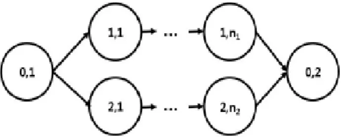 Fig.  1.  The  precedence  graph