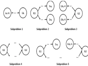 Fig.  3.  Five  subproblems