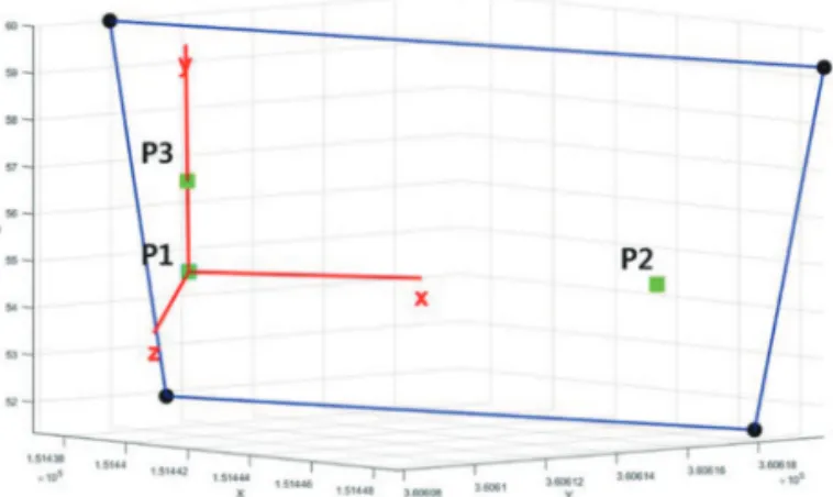 Fig. 9.  Relationship between points used to define target plane and the projected points.