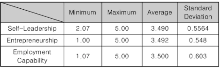Table  2.  Variable  's  Technology