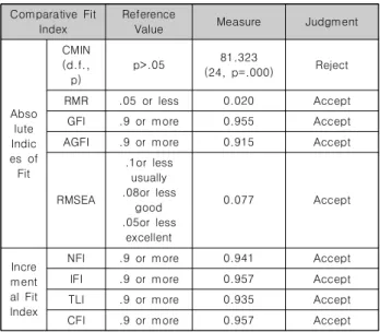 Table  10.  The  Effects  of  Self-leadership  and  Entrepreneurship  on  Job  Capability