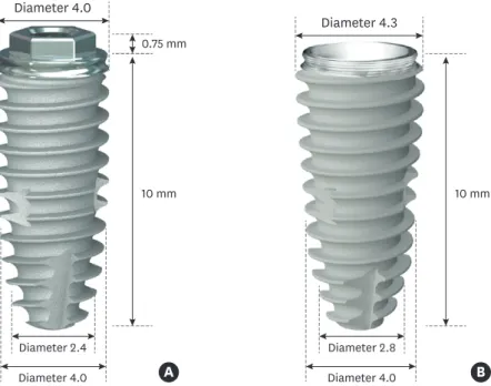 Figure 1. Implant designs used in this study. (A) External. (B) Internal.
