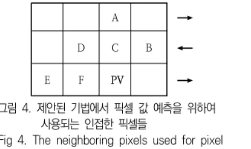 Fig  4.  The  neighboring  pixels  used  for  pixel                  value  prediction  in  the  proposed  algorithm