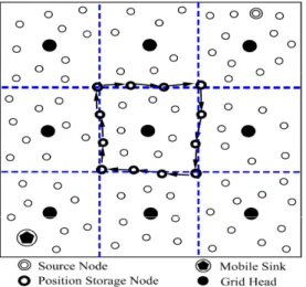 Fig. 1. Network Structure for the Proposed Protocol