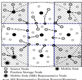 Fig.  2.  Position  Advertizement.