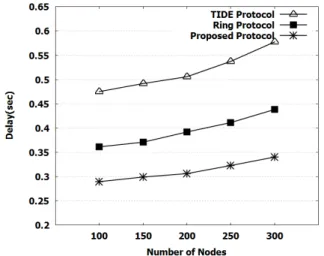 Fig.  9.  Energy  Consumption  per  Node  vs.  Number  of  Source  Nodes