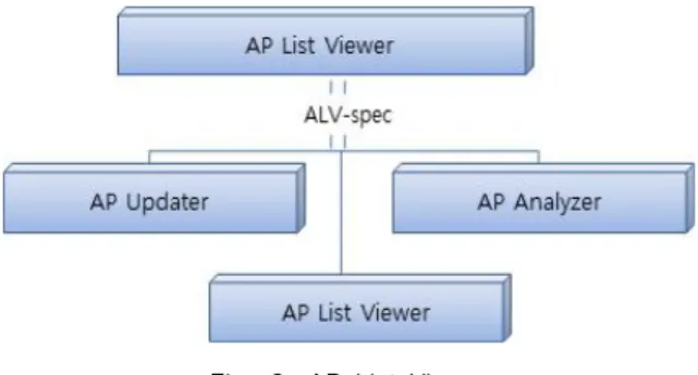 Fig.  4.  IoT  Device  Automatic  Setter