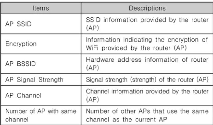 Fig.  19.  Development  screen  of  AMMS