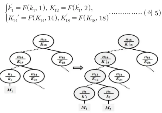 Fig.  3.  Example  of  Sandro  Rafaeli  et  al’s  Key  Tree 