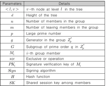 Fig.  4.  Example  of  Basic  Protocol’s  Key  Tree 