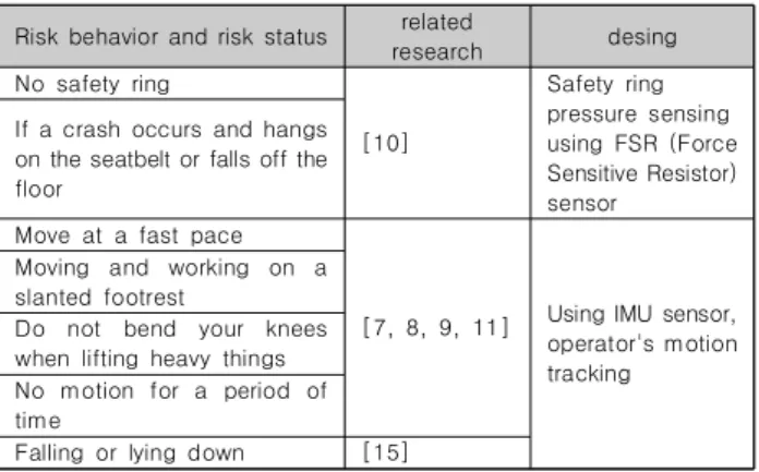 Fig. 1. position of IMU sensor
