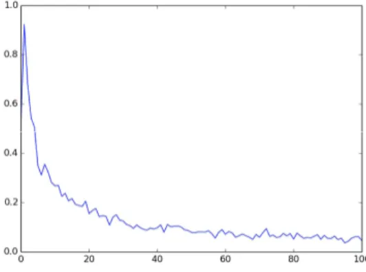 Table  7.  LSTM(RNN)  Algorithm  Analysis  Accuracy