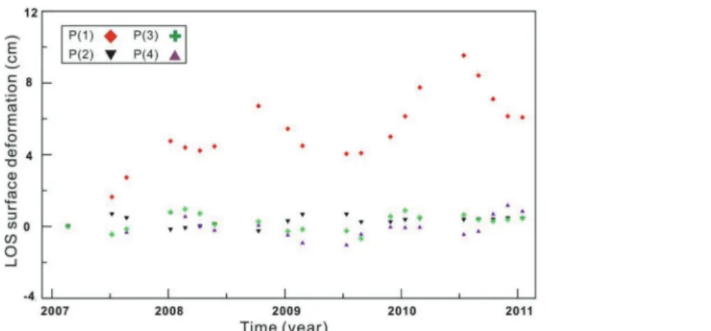 Fig. 7.  Cumulative surface deformation maps around summit area (red rectangle in Fig