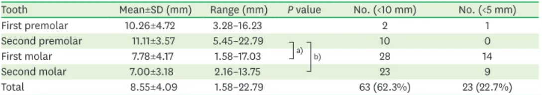 Table 1. Ridge width