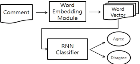 Fig.  2.  GRU  Gating
