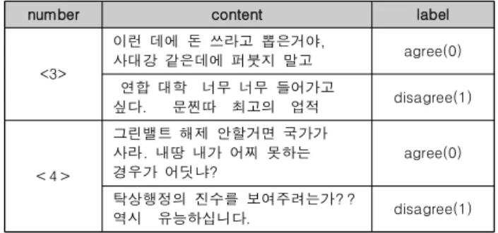 Table  2．Data  Example