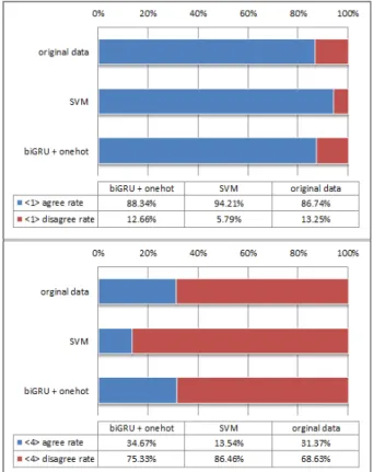 Fig.  7.  Predictive  distribution  by  model  versus  actual  data 