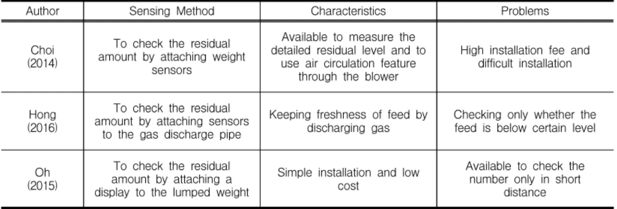 Table  1.  Comparison  of  feed  bin  monitoring  methods