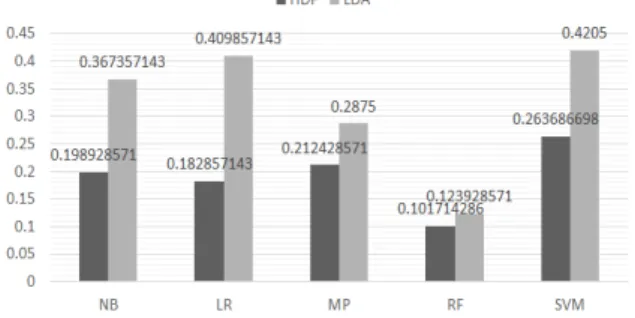 Table  1.  Statistics  of  dataset